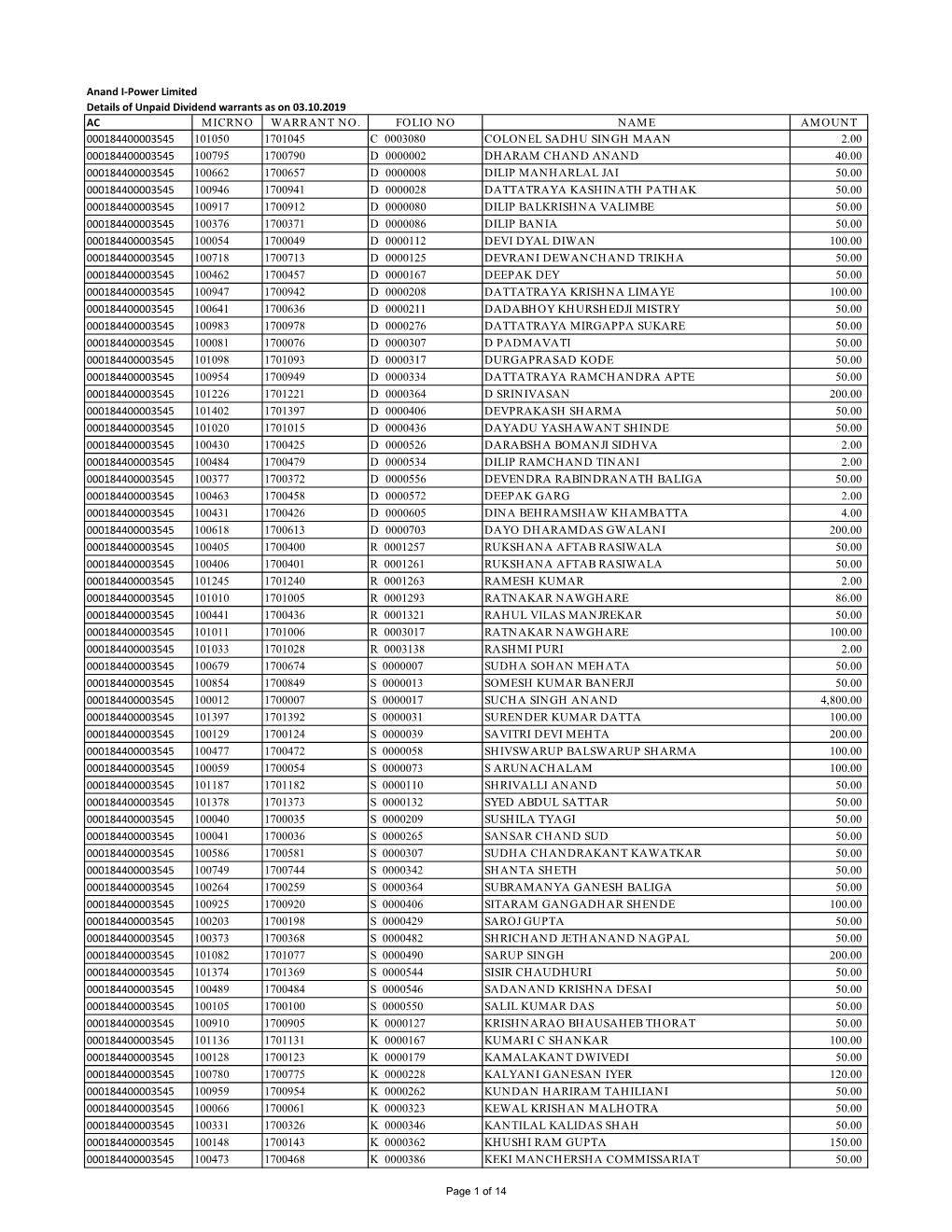 Unclaimed Dividend