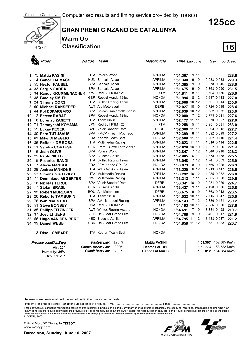 R Practice CLASSIFICATION