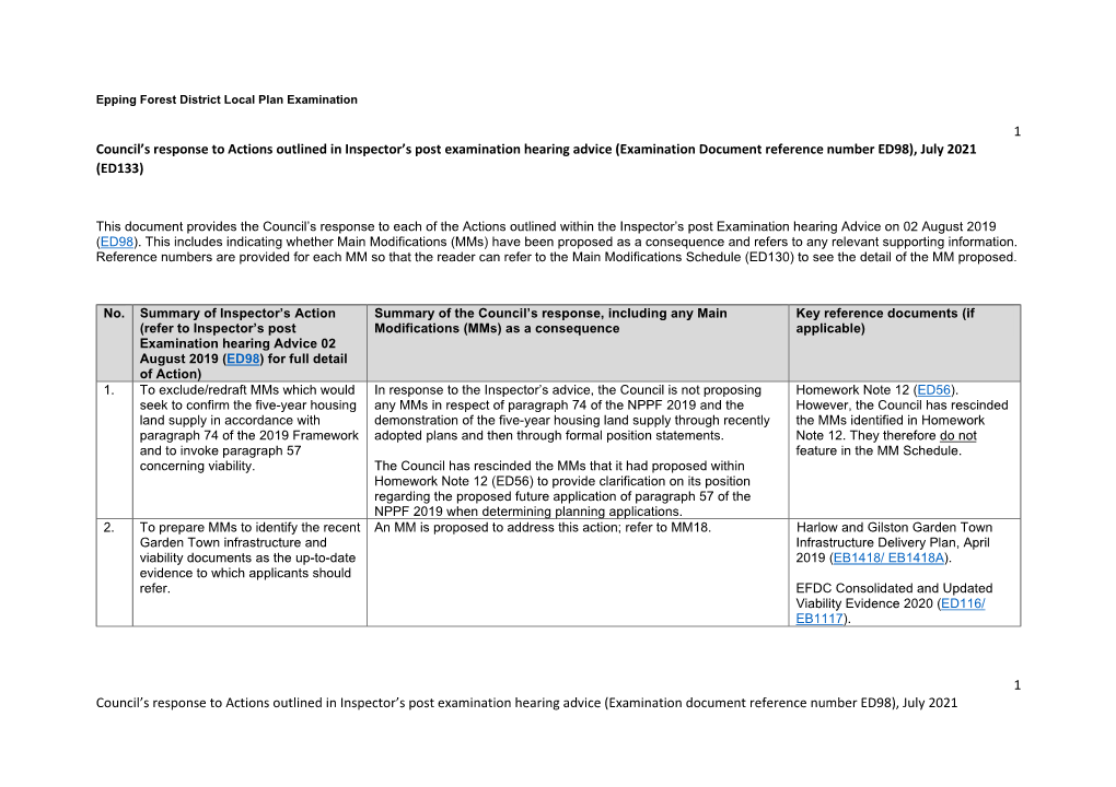 Council's Response to Inspector's Actions July21 (ED133)