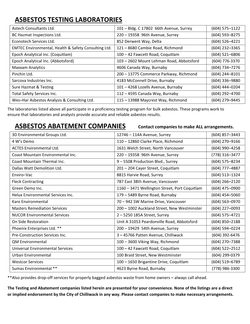 ASBESTOS TESTING LABORATORIES Astech Consultants Ltd