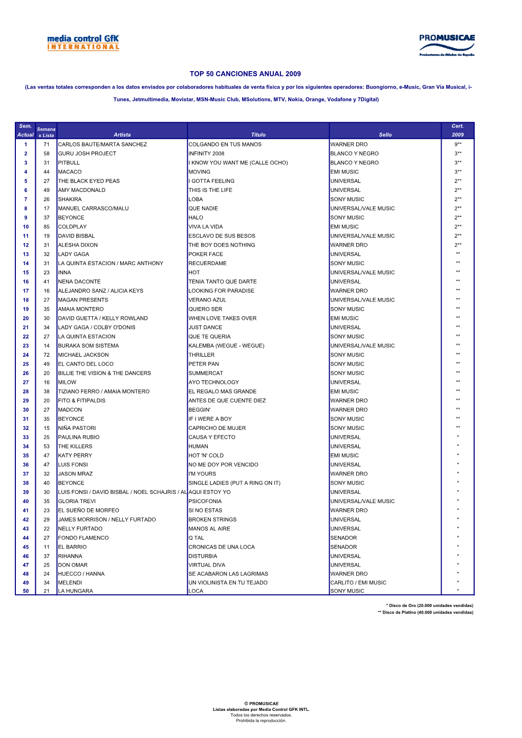 Canciones Anual 2009