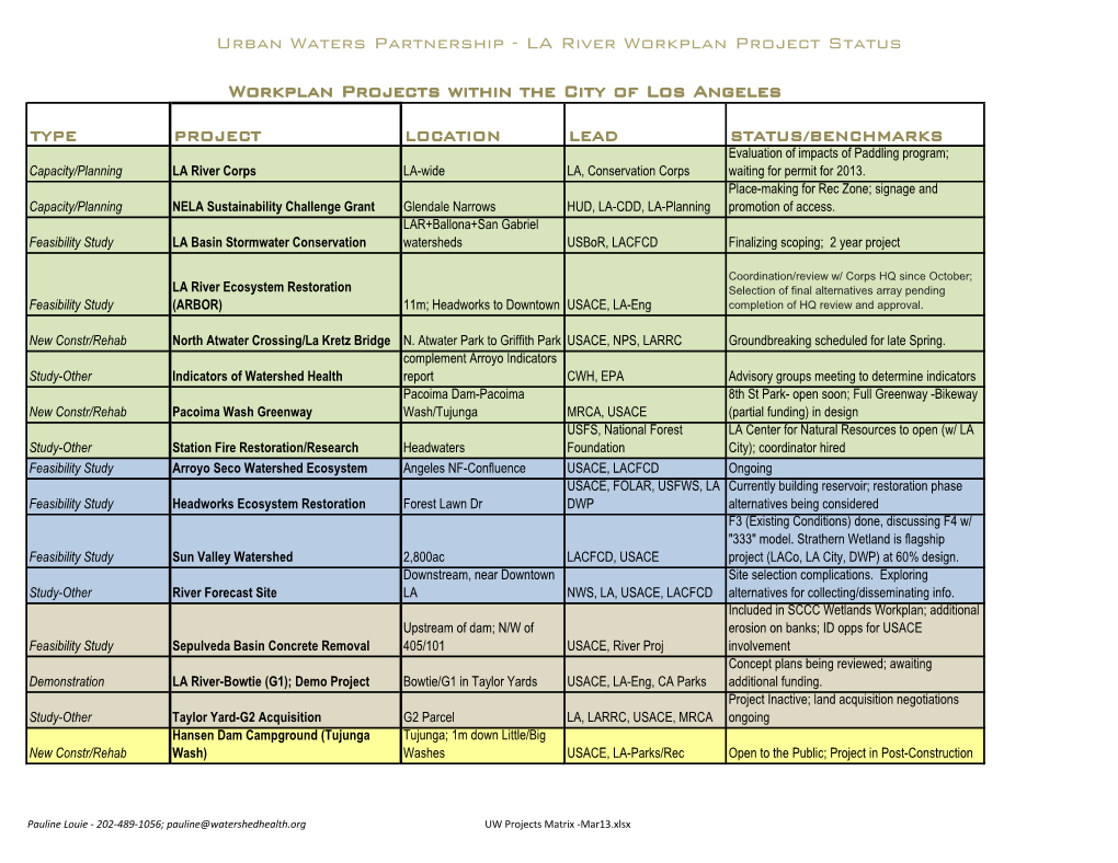 Workplan Projects Within the City of Los Angeles