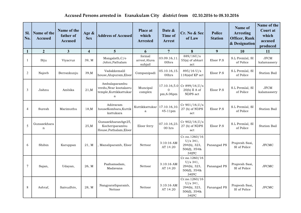 Accused Persons Arrested in Eranakulam City District from 02.10.2016 to 08.10.2016