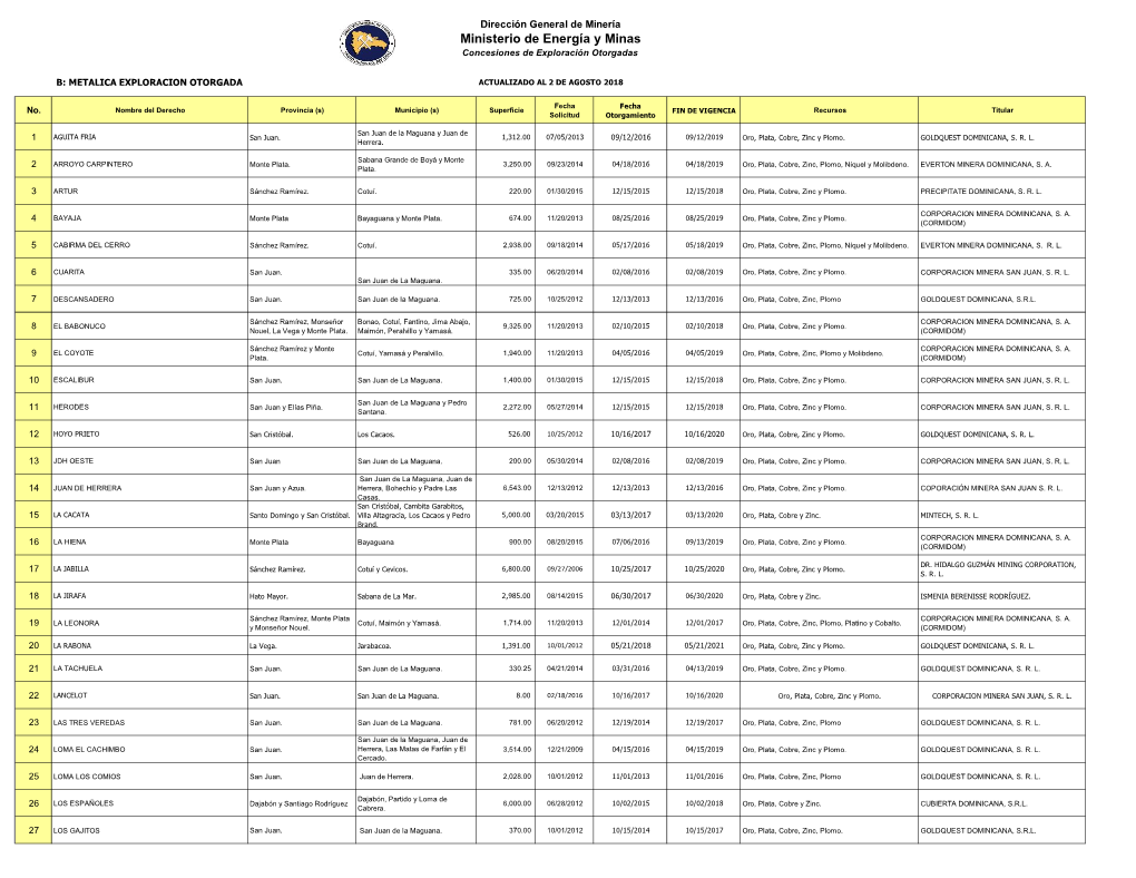 Ministerio De Energía Y Minas Concesiones De Exploración Otorgadas