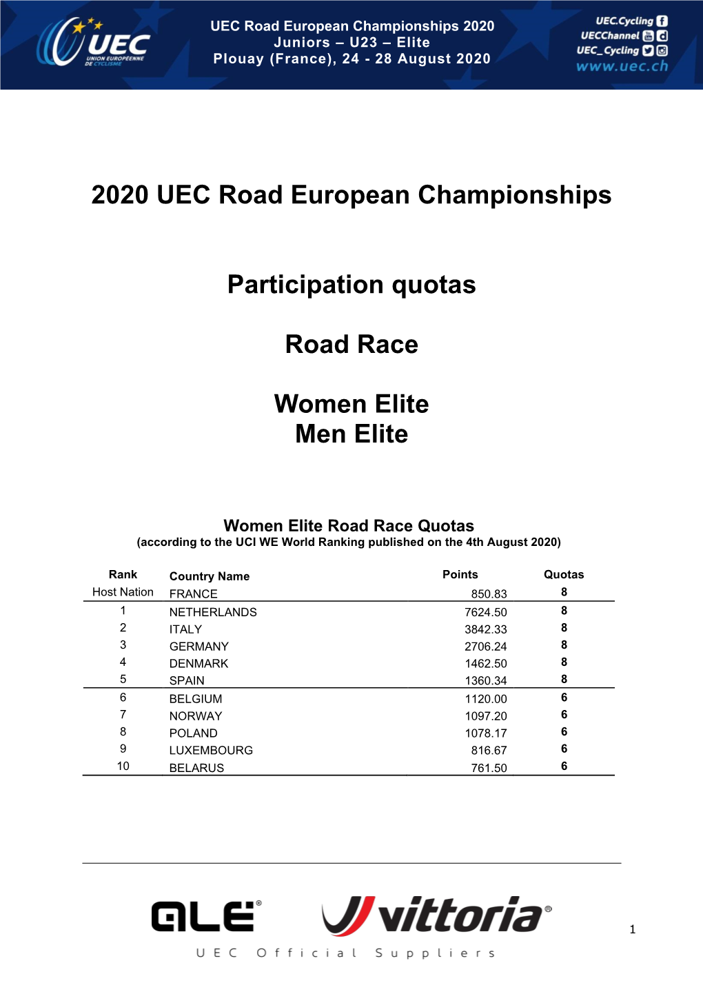 2020 UEC Road European Championships Participation