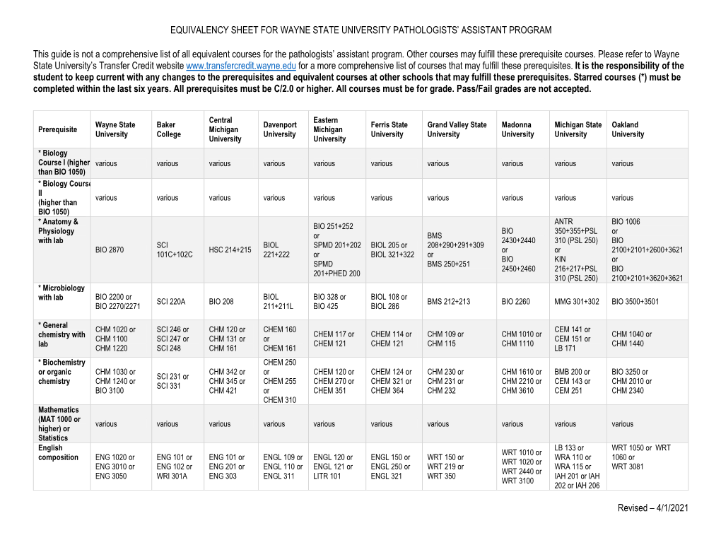 Pathologists' Assistant Equivalency Guide