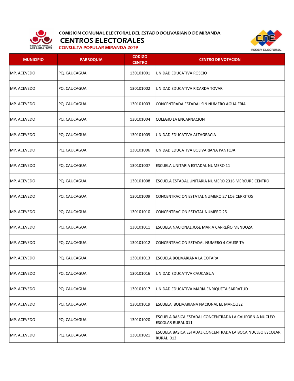 Centros Electorales Consulta Popular Miranda 2019