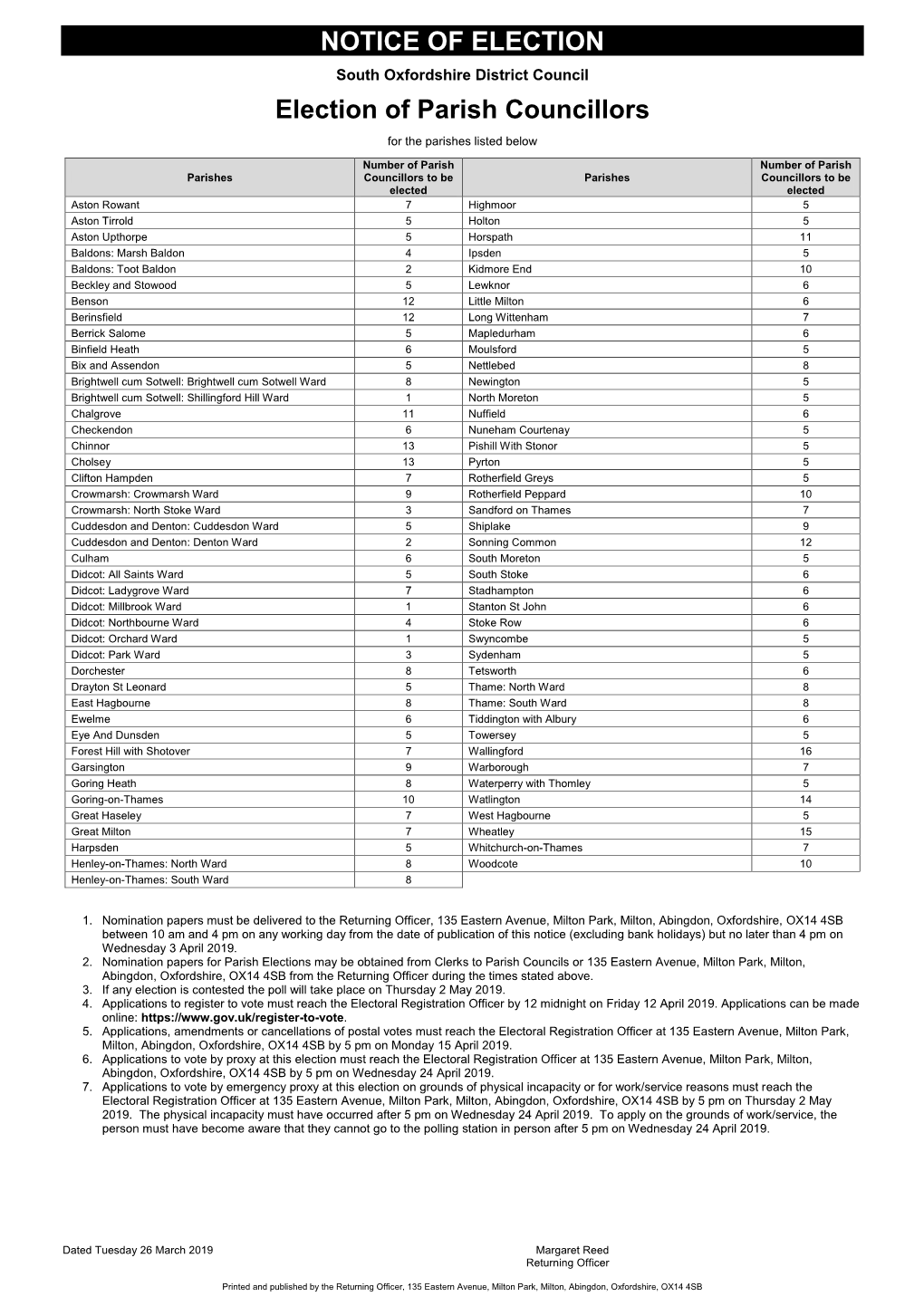 NOTICE of ELECTION Election of Parish Councillors