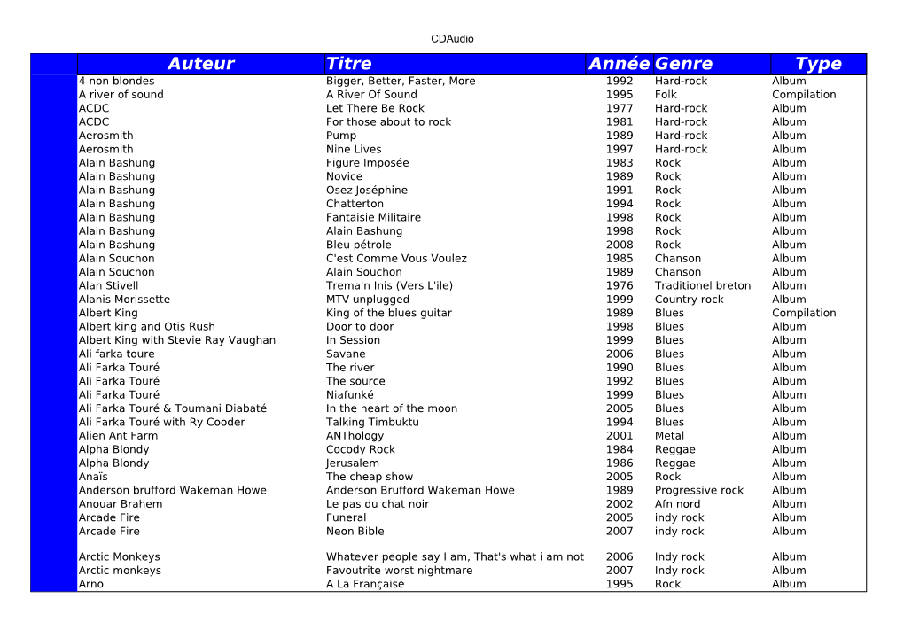 Auteur Titre Année Genre Type