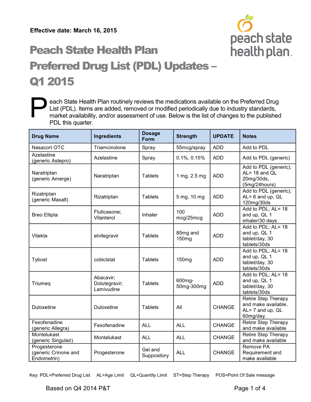 Peach State Health Plan Preferred Drug List (PDL) Updates – Q1 2015