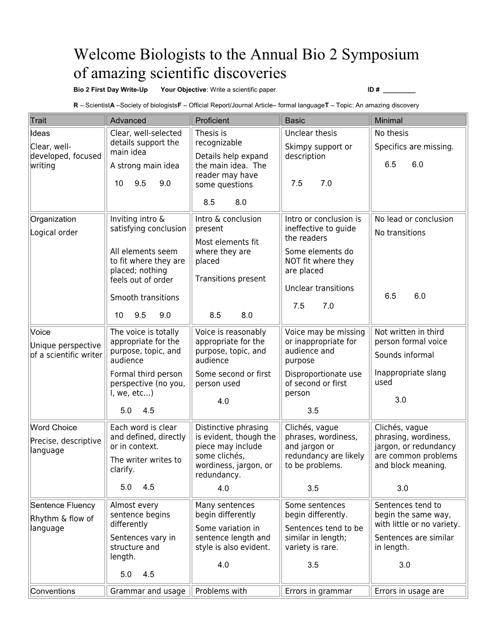 Bio II Syllabus