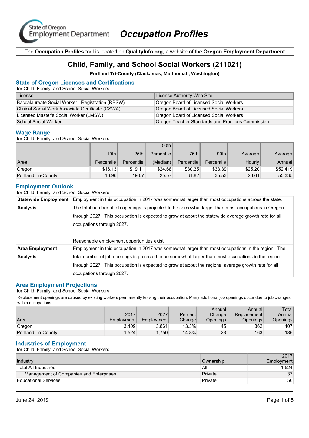 Occupation Profiles