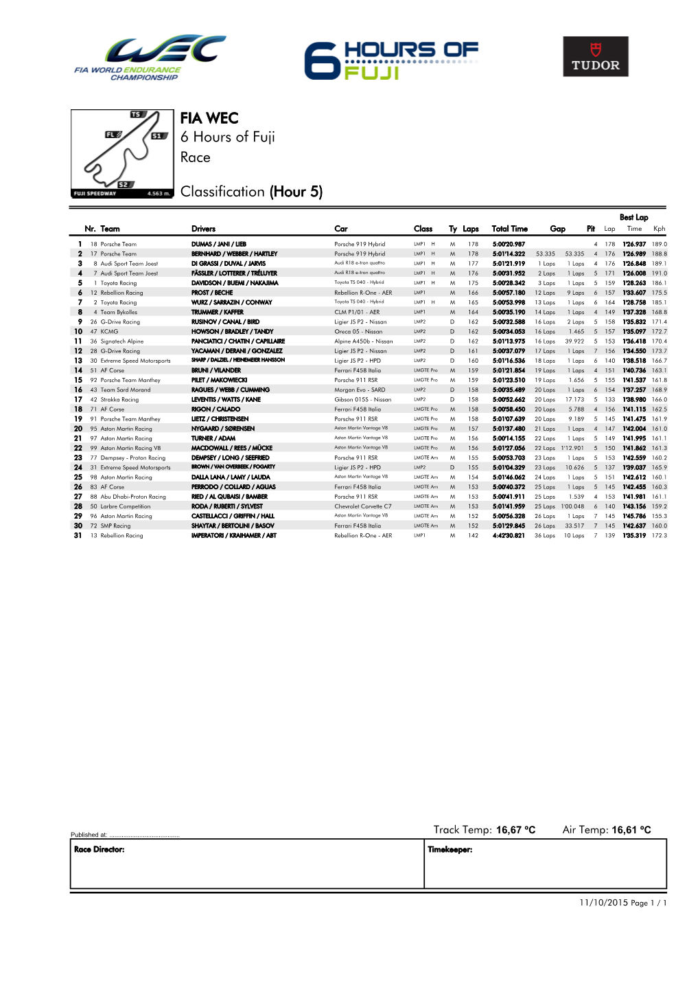 Race 6 Hours of Fuji FIA WEC Classification (Hour 5)