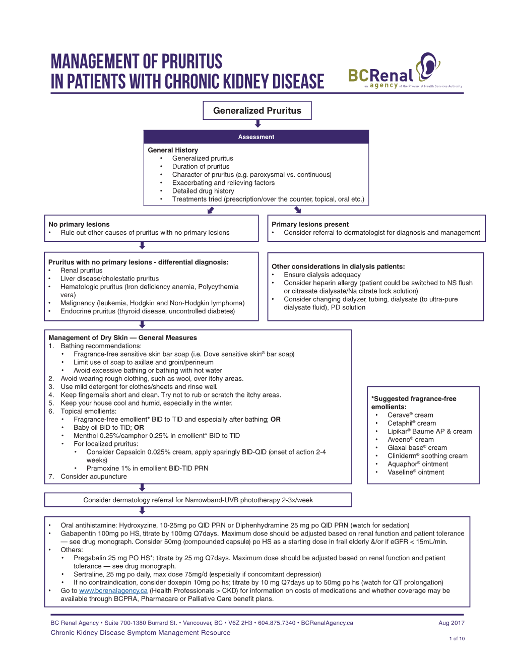 Management of PRURITUS in Patients with Chronic Kidney Disease