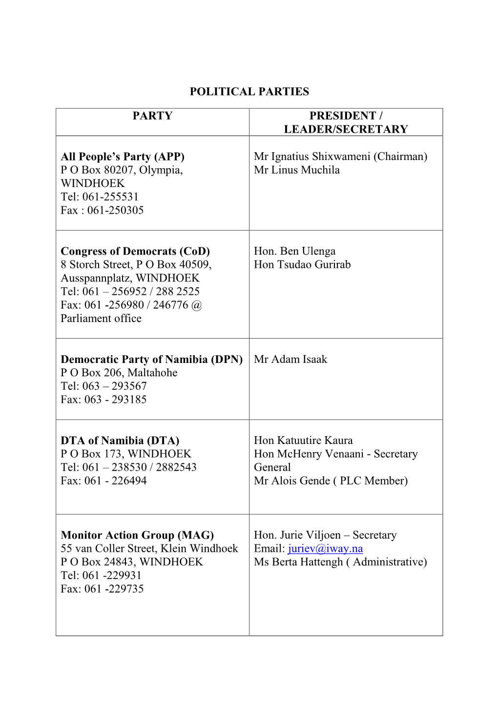 Political Parties Registered With