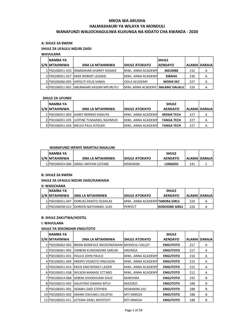 MACHAGUO MONDULI FORM ONE.Pdf