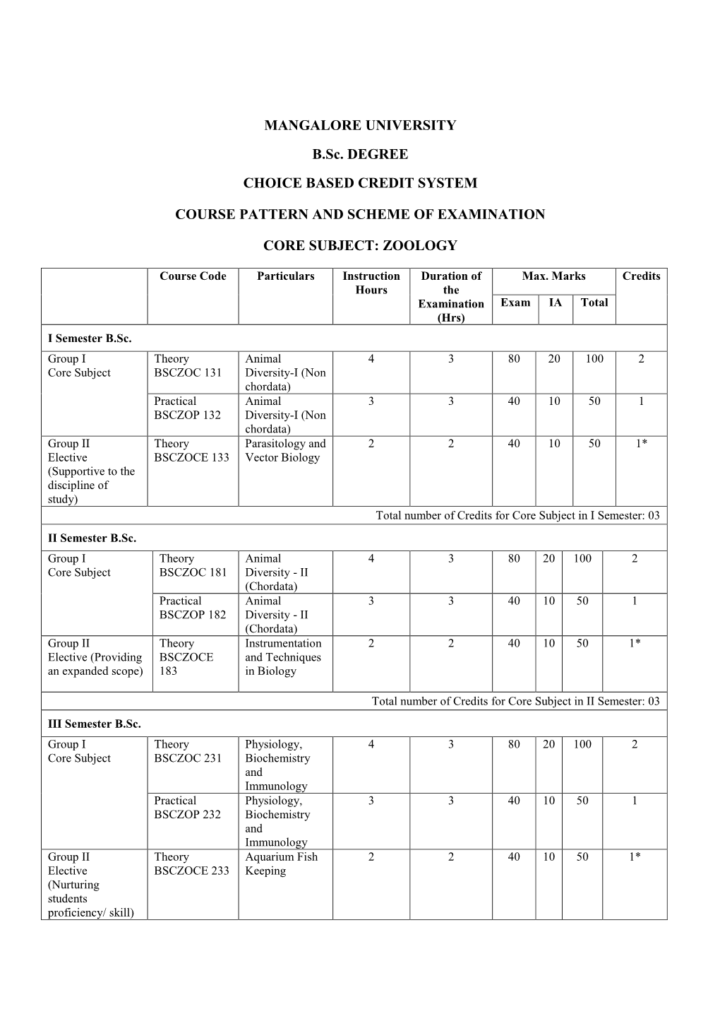 Syllabus of Zoology