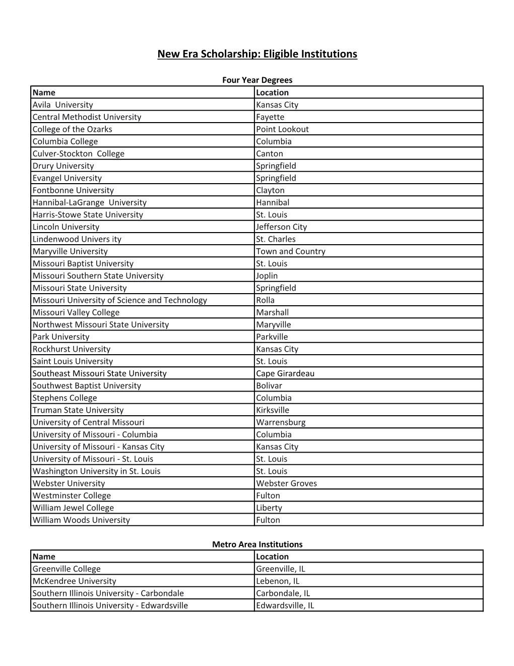 Eligible Institutions