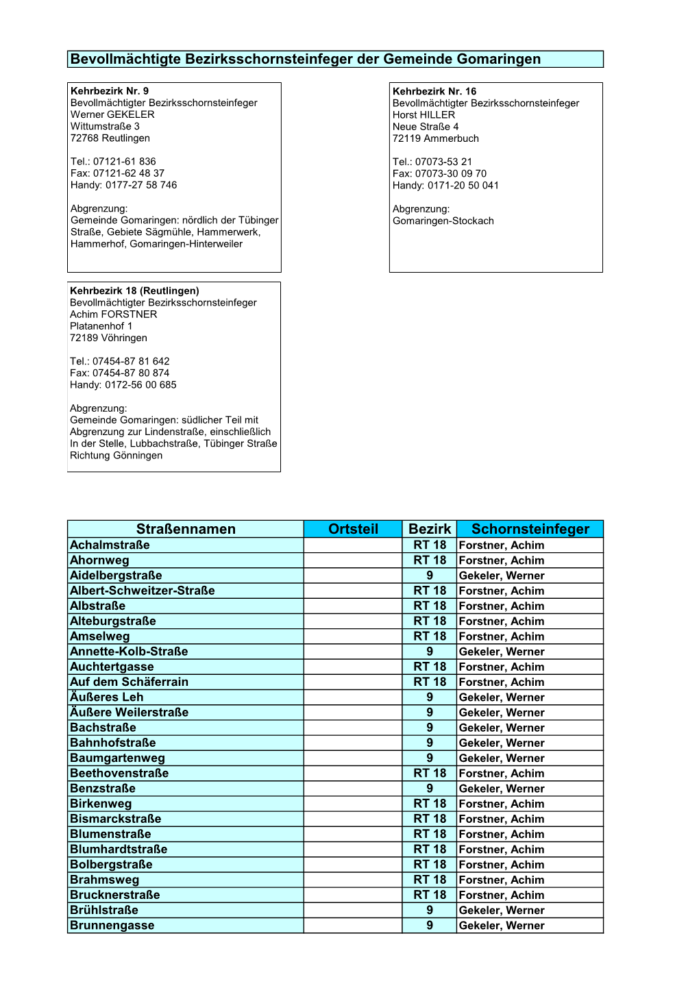 Bevollmächtigte Bezirksschornsteinfeger Der Gemeinde Gomaringen