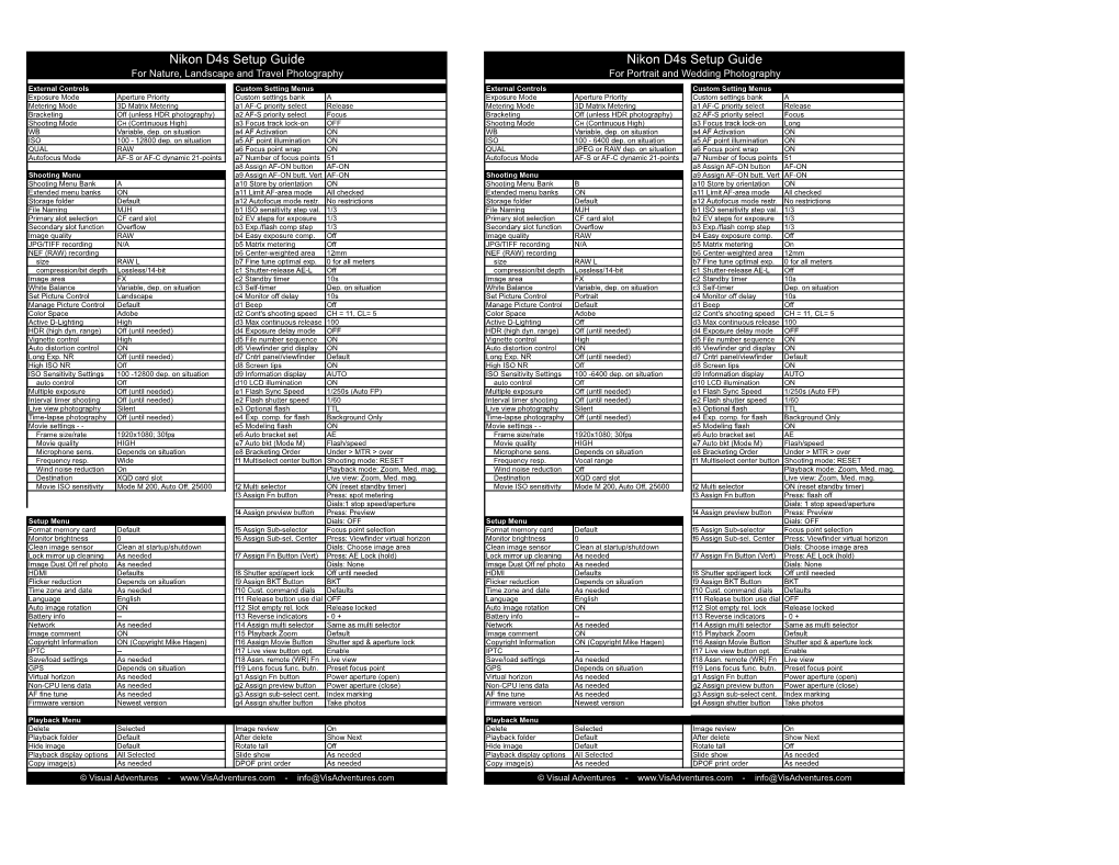 Nikon D4s Setup Guide Nikon D4s Setup Guide