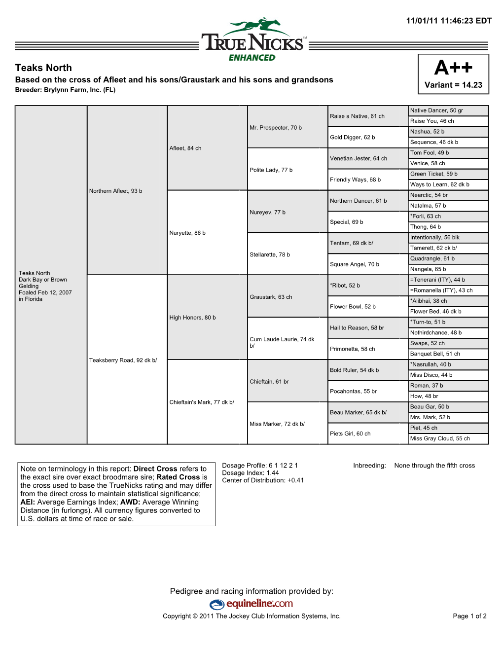 Teaks North A++ Based on the Cross of Afleet and His Sons/Graustark and His Sons and Grandsons Variant = 14.23 Breeder: Brylynn Farm, Inc