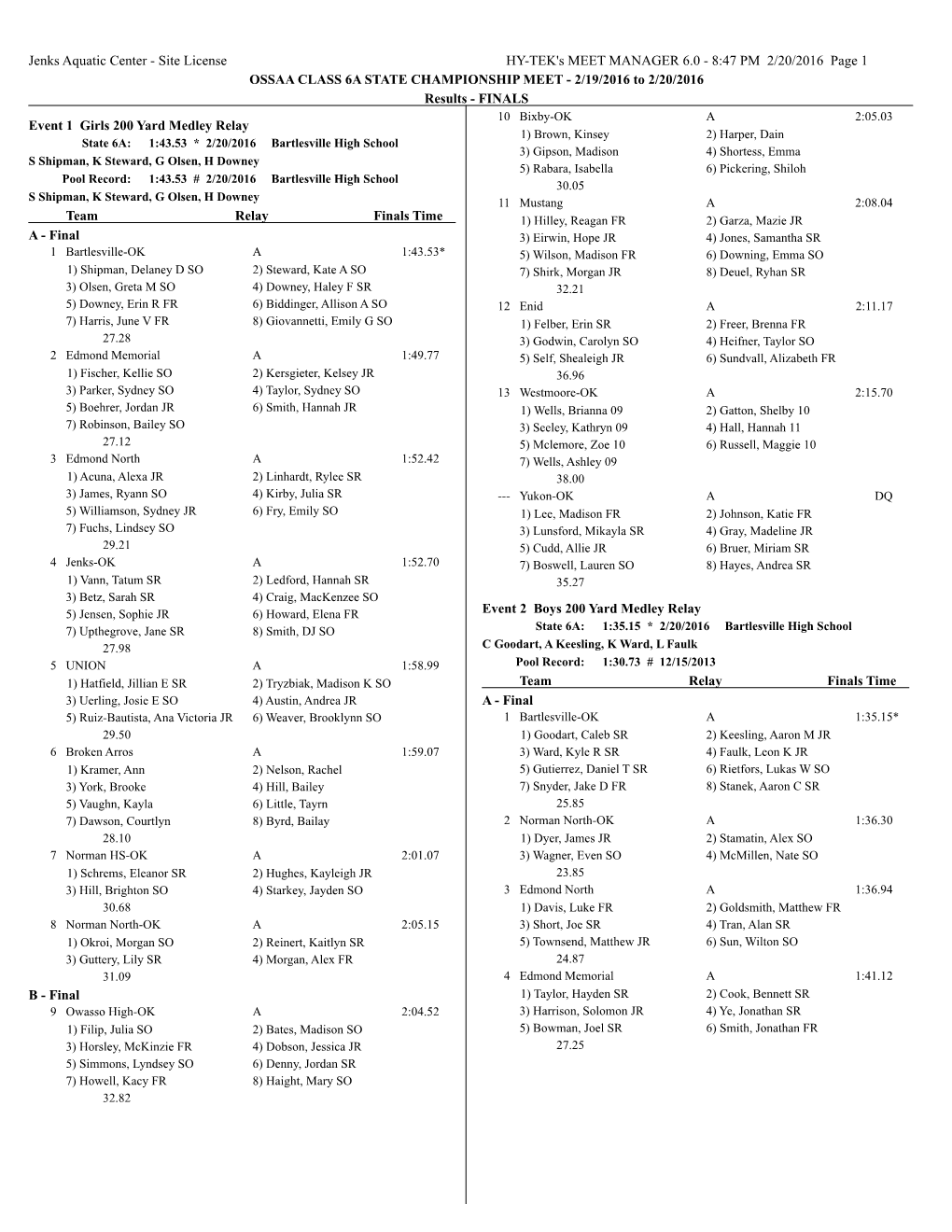 2016 Oklahoma 6A State High School Championships