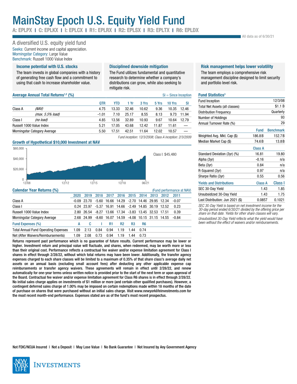 Mainstay Epoch U.S. Equity Yield Fund Fact Sheet