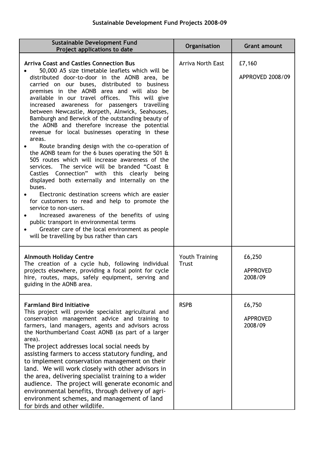 Sustainable Development Fund