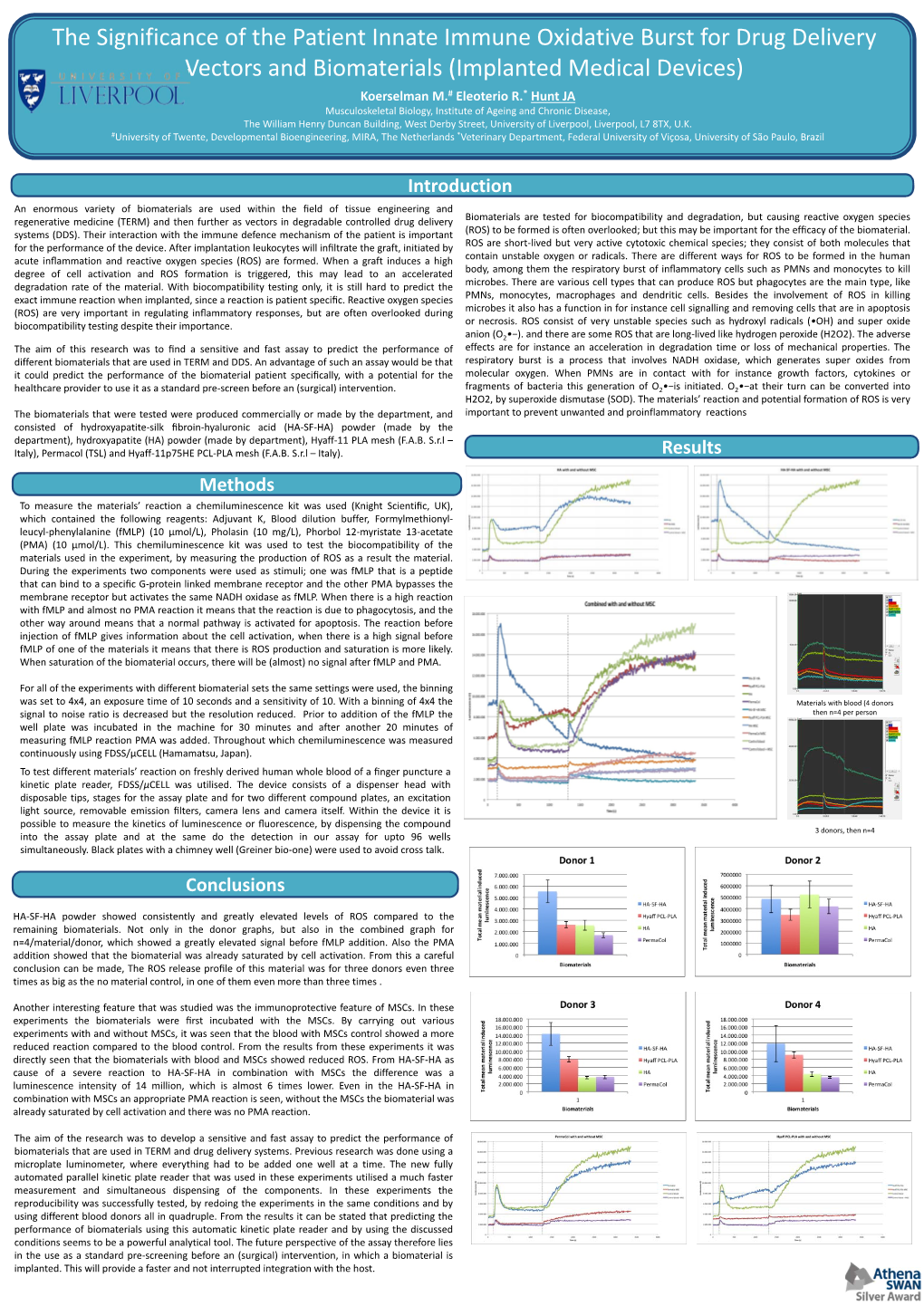 The Significance of the Patient Innate Immune Oxidative Burst for Drug