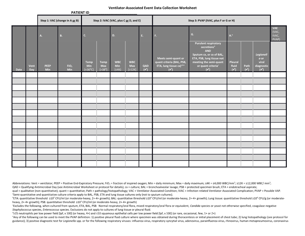 Ventilator-Associated Event Data Collection Worksheet