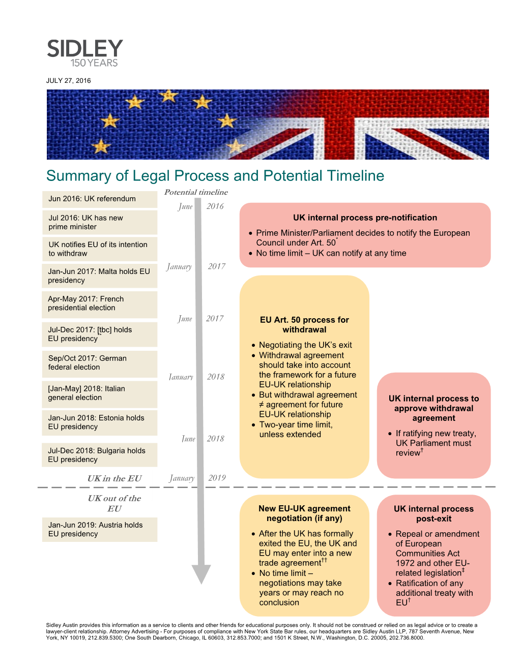 Summary of Legal Process and Potential Timeline
