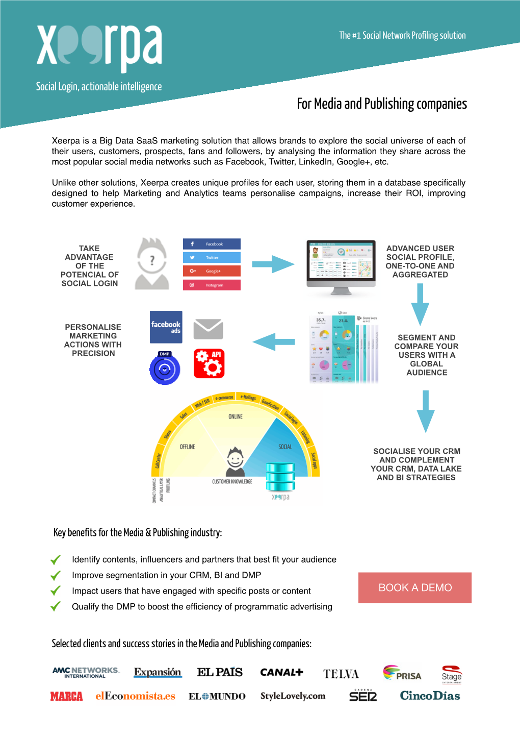 Xeerpa.Onesheet.Media and Publishing.Pages