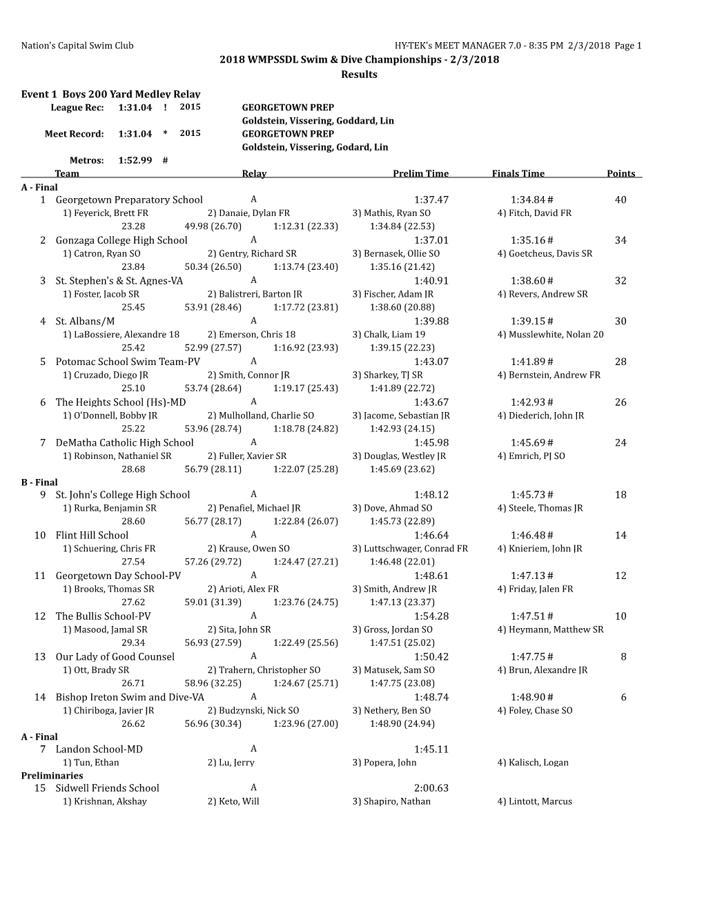 2018 WMPSSDL Swim & Dive Championships