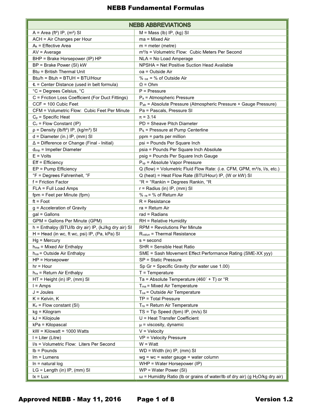 NEBB Fundamental Formulas Approved NEBB