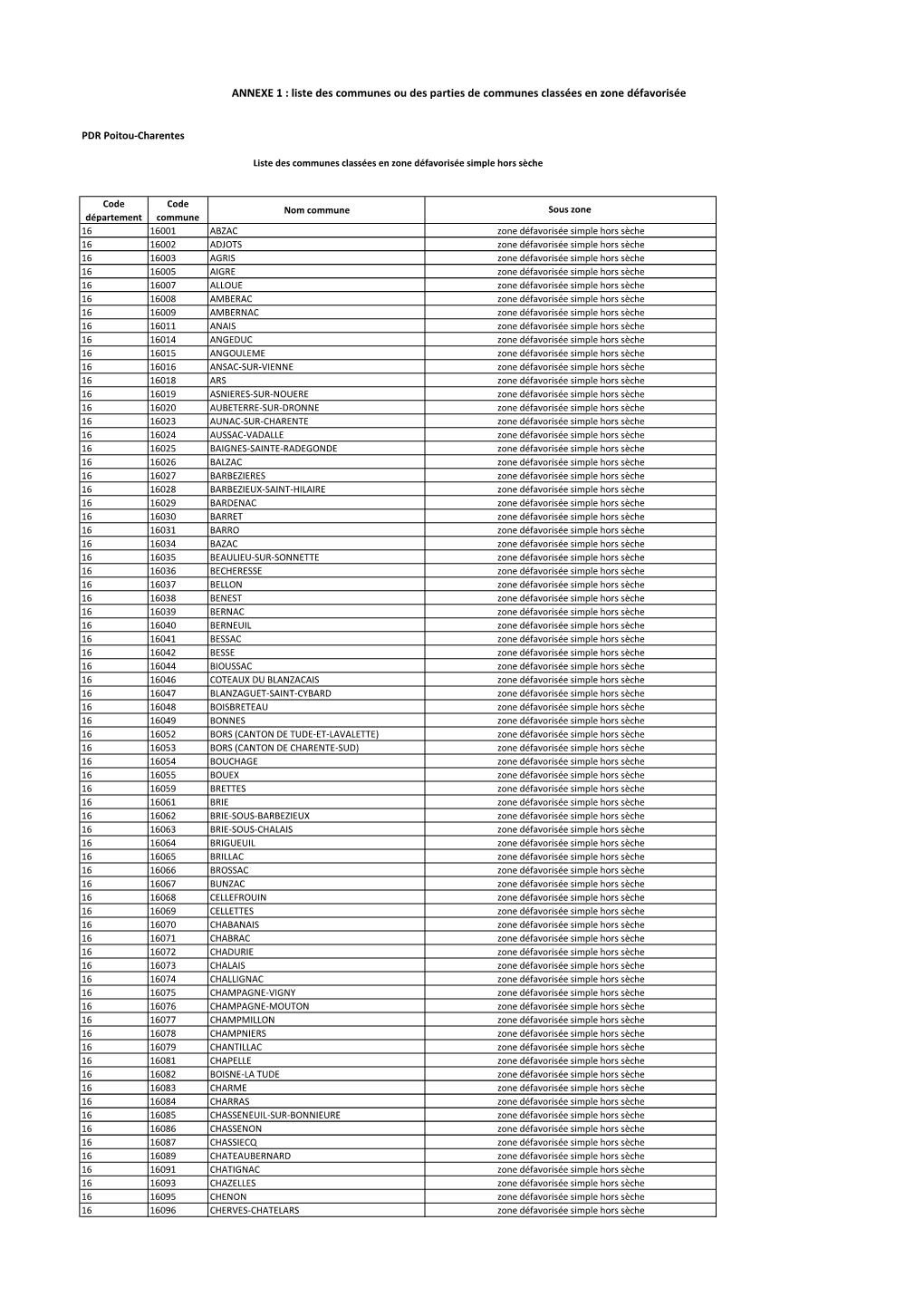 Liste Des Communes Ou Des Parties De Communes Classées En Zone Défavorisée