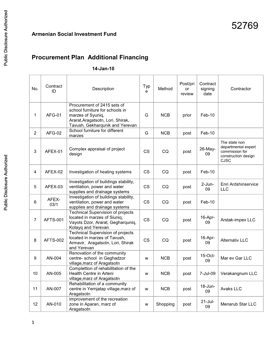 52769 Armenian Social Investment Fund