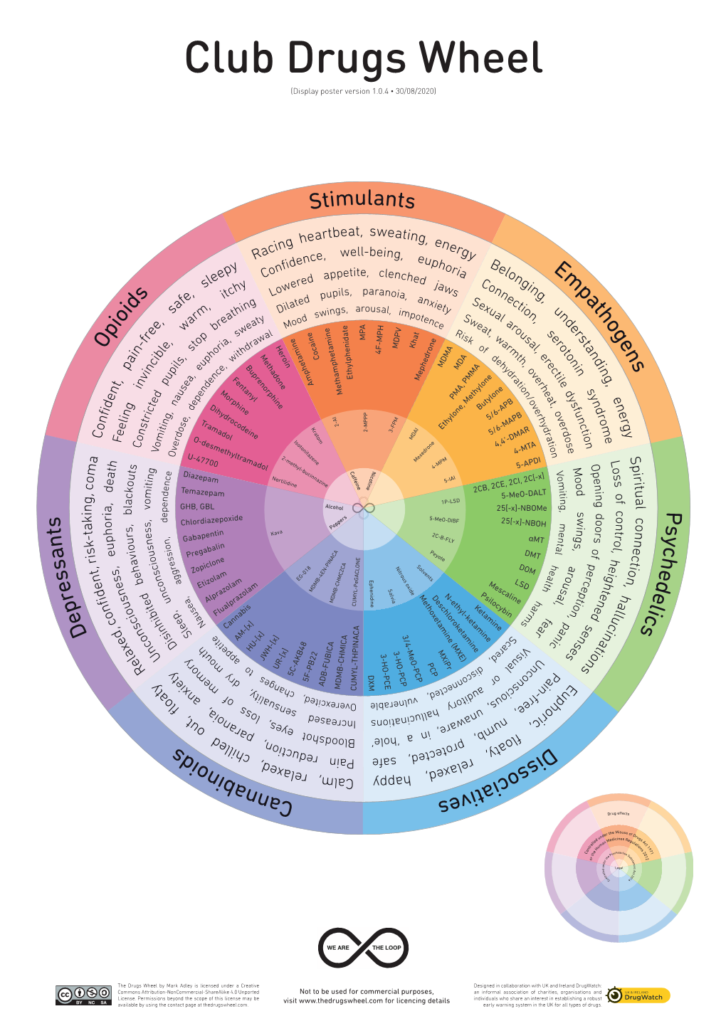 Club Drugs Wheel (Display Poster Version 1.0.4 • 30/08/2020)