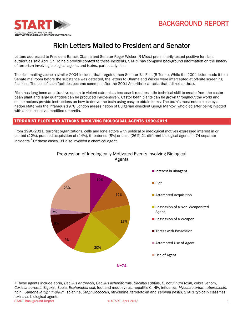 BACKGROUND REPORT Ricin Letters Mailed to President And