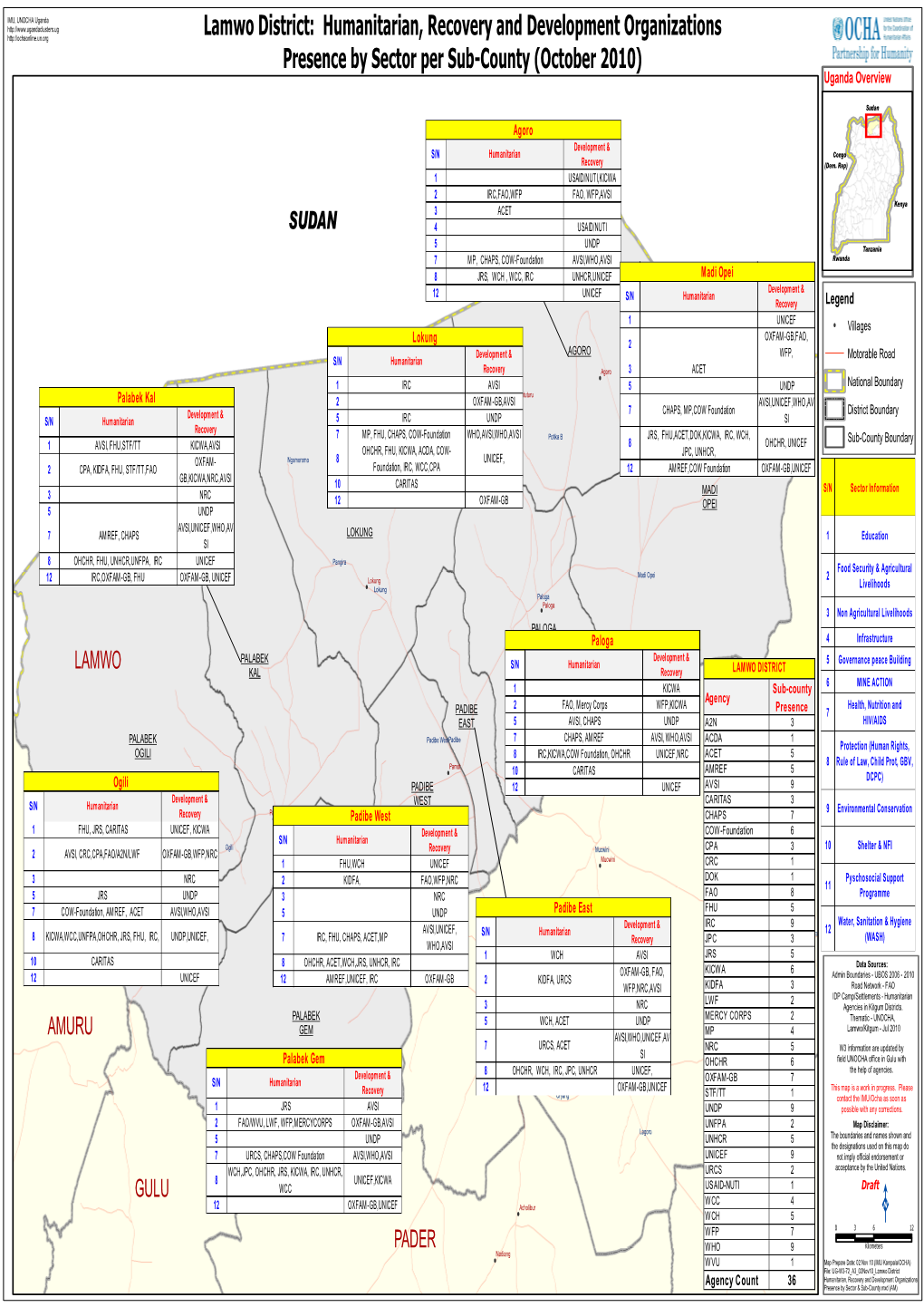 Lamwo District: Humanitarian, Recovery and Development Organizations Presence by Sector Per Sub-County (October 2010) Uganda Overview