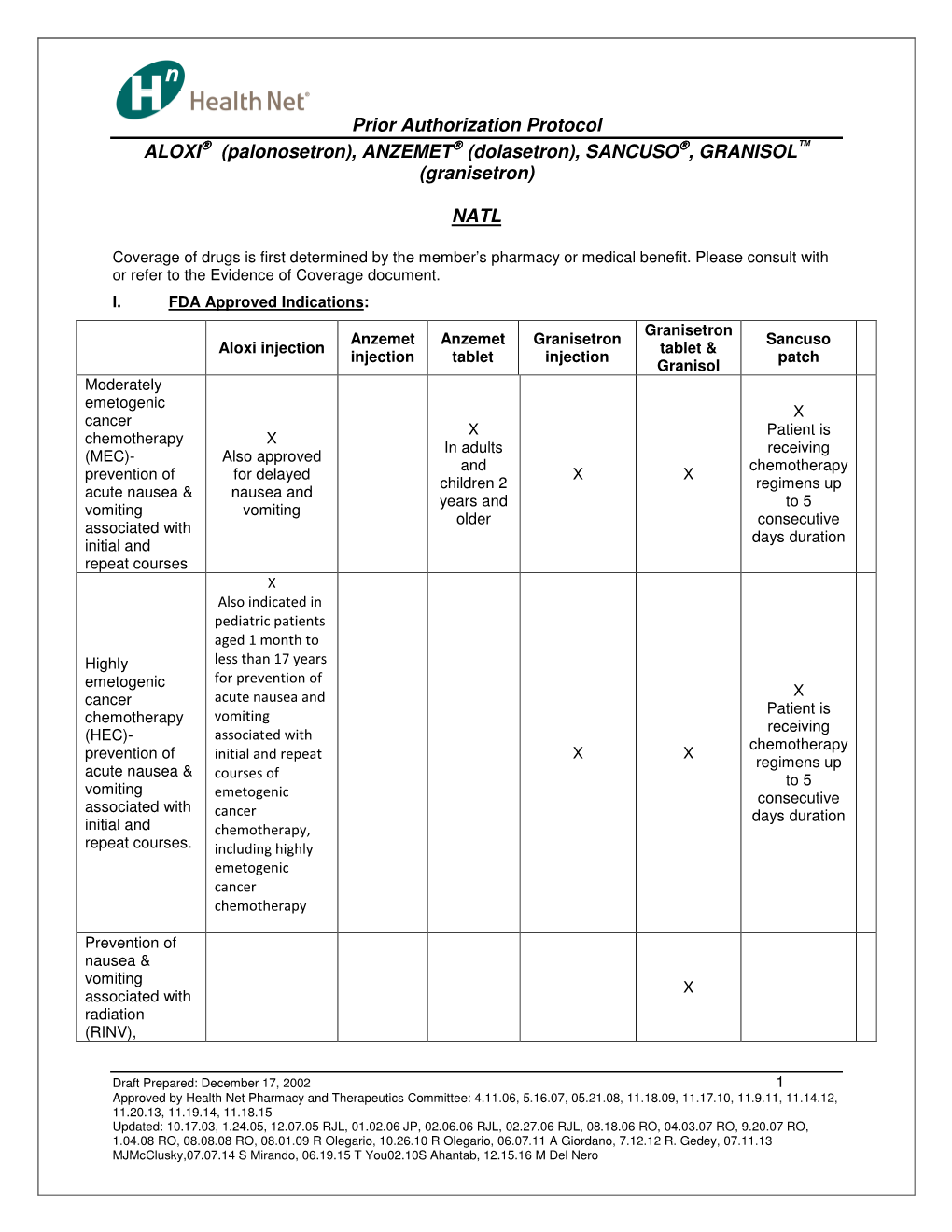 Prior Authorization Protocol ALOXI® (Palonosetron), ANZEMET