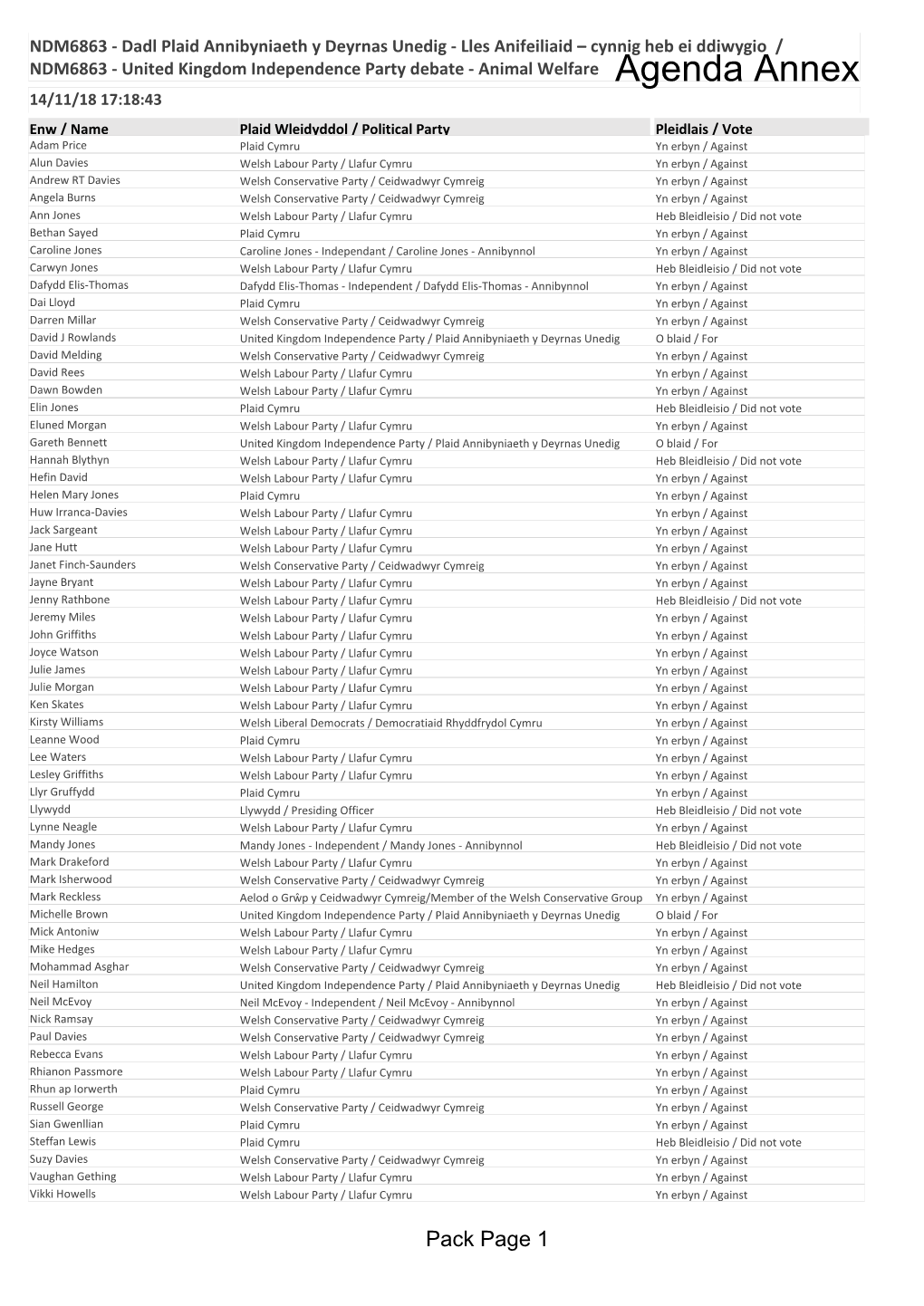 Votes Summary PDF 168 KB