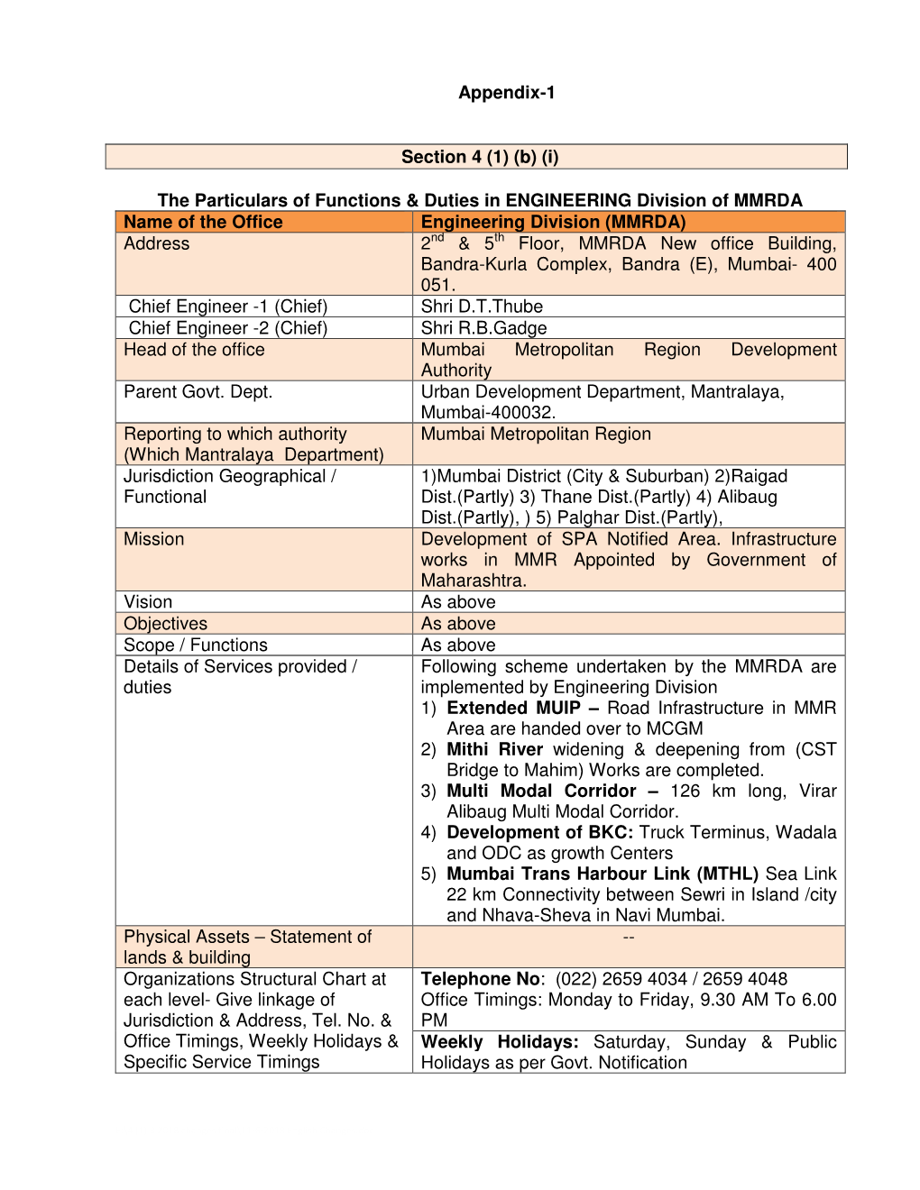 (I) the Particulars of Functions & Duties in ENGINEERING Division of MMRDA Name of the Office