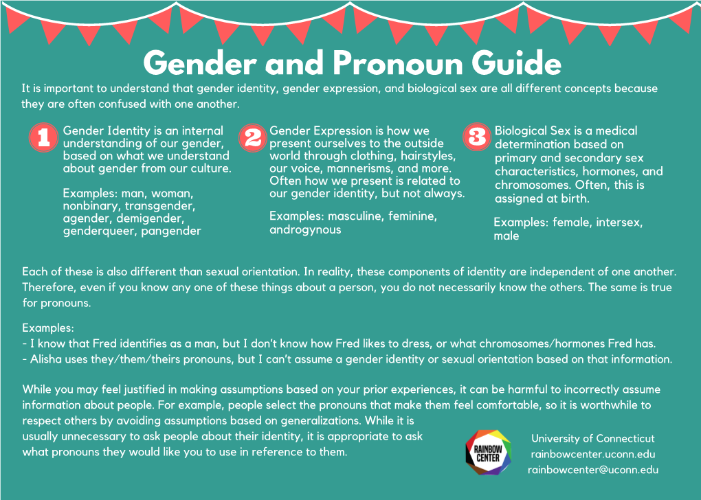 Gender and Pronoun Guide