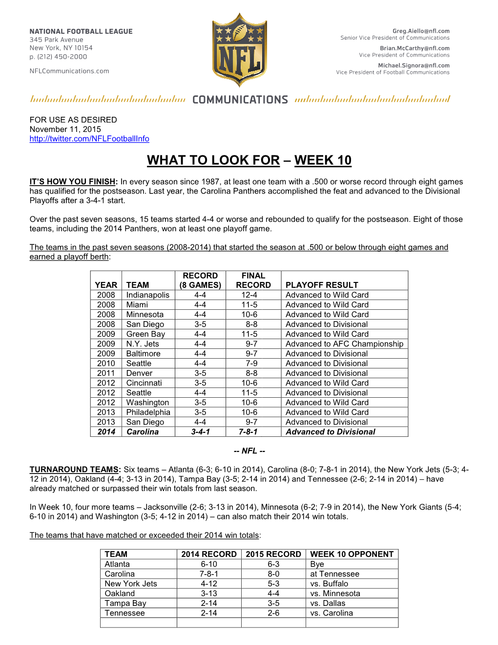 What to Look for – Week 10