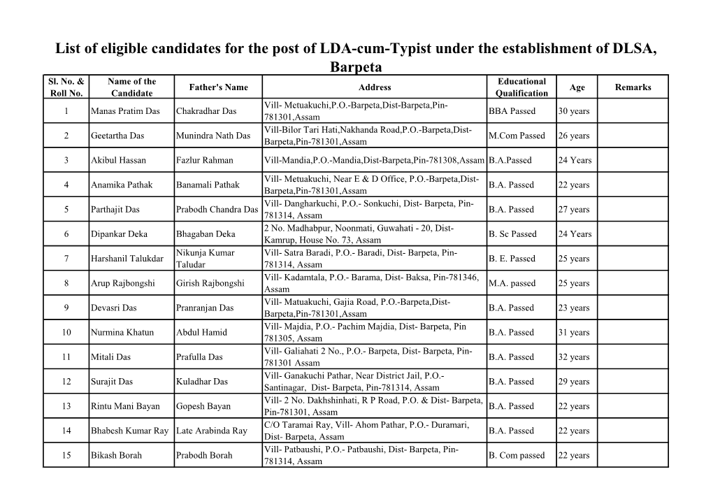 List of Eligible Candidates for the Post of LDA-Cum-Typist Under the Establishment of DLSA, Barpeta Sl