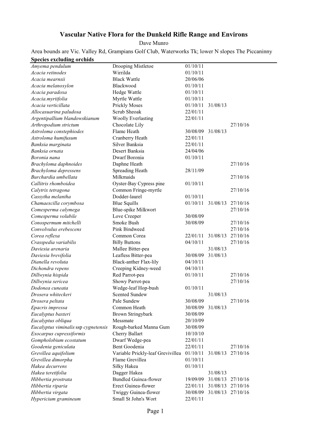 Dunkeld Rifle Range Environs Native Plant List 2018