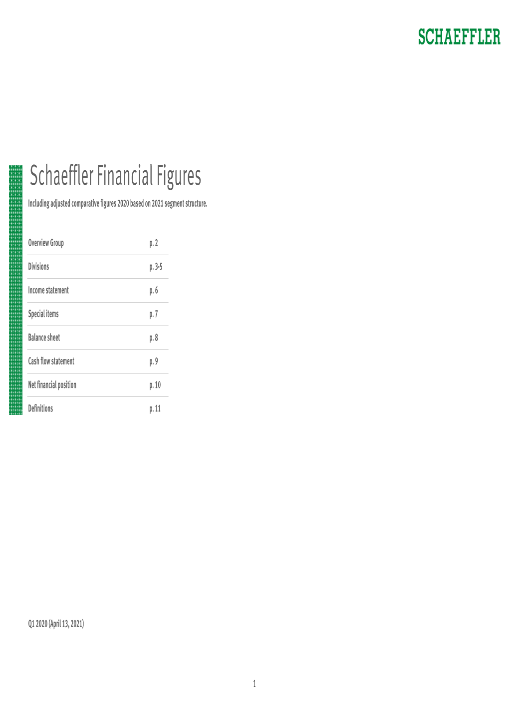 Adjusted Comparative Figures Q1 2020