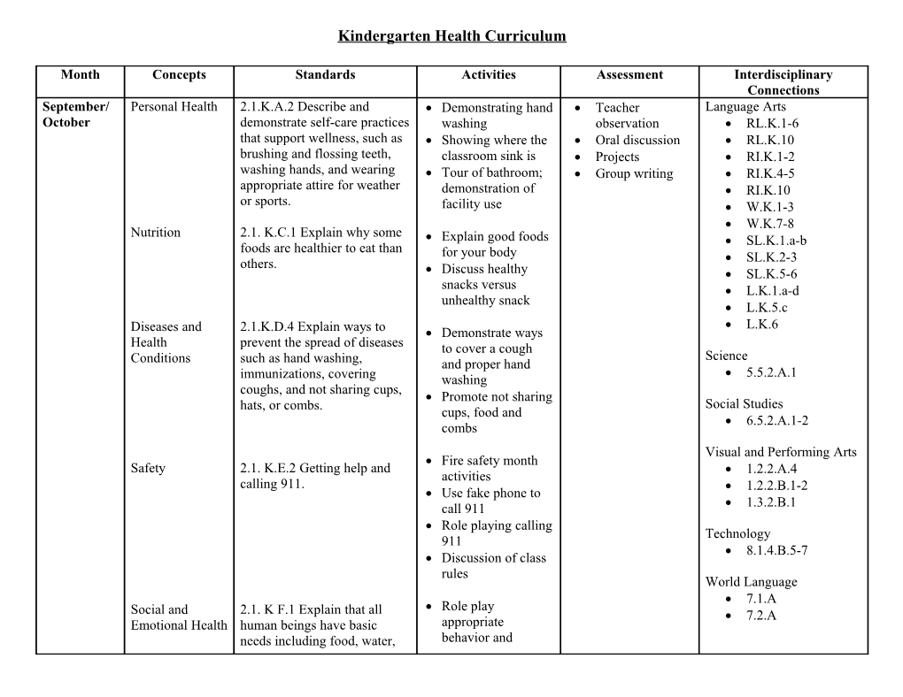 Kindergarten Health Curriculum