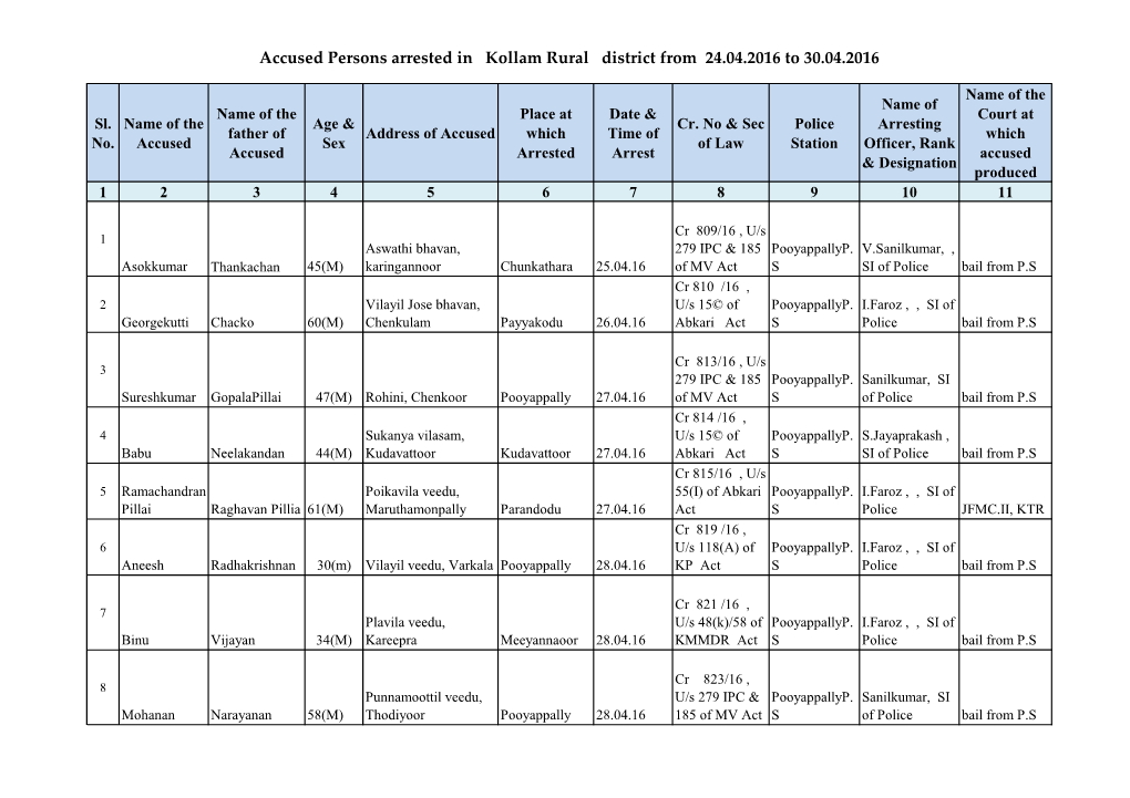 Accused Persons Arrested in Kollam Rural District from 24.04.2016 to 30.04.2016