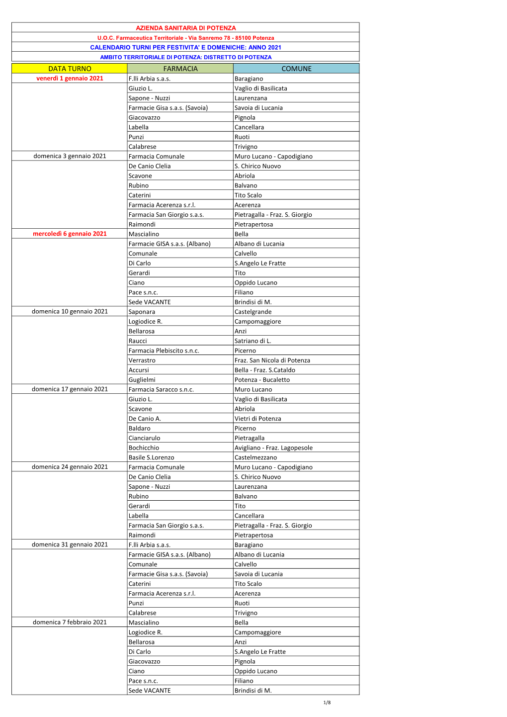 DATA TURNO FARMACIA COMUNE Venerdì 1 Gennaio 2021 F.Lli Arbia S.A.S